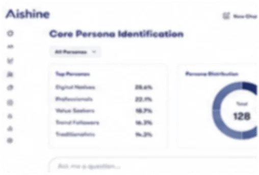 Core Persona Identification