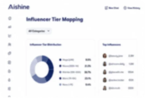 Influencer Tier Mapping