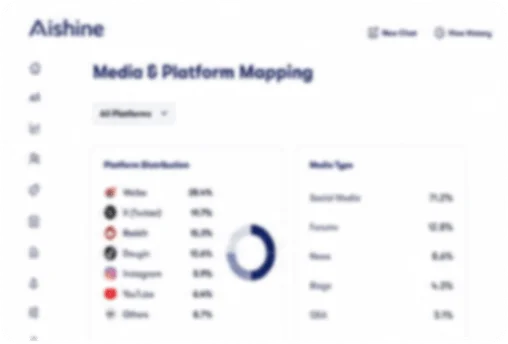 Media & Platform Mapping