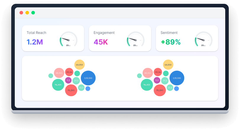Dashboard insights showing Total Reach, Engagement and Sentiment